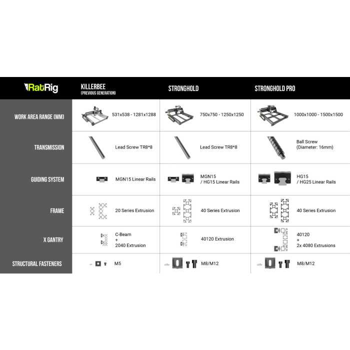 stronghold 2 instruction manual