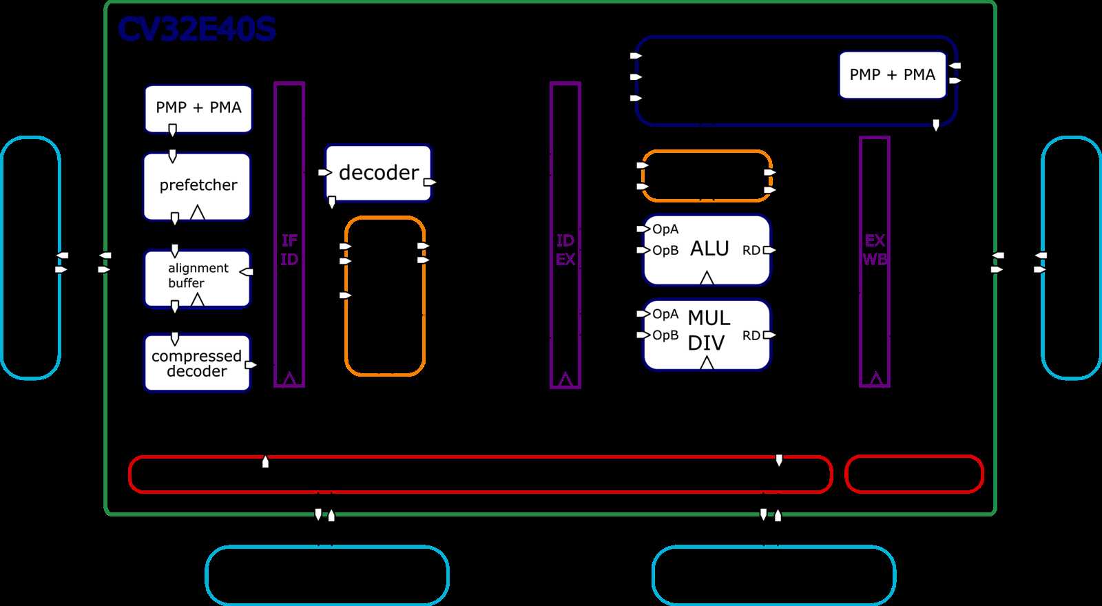 the risc v instruction set manual