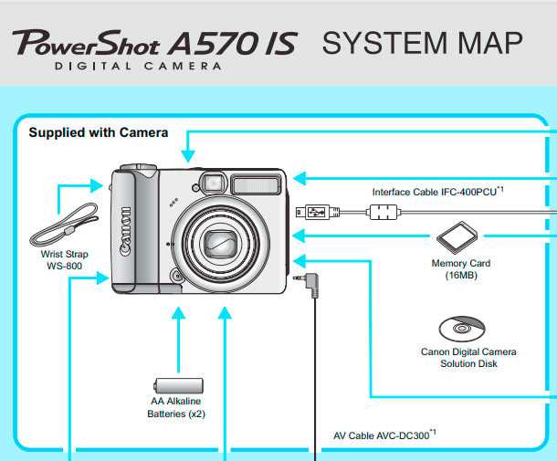 canon powershot a570 instruction manual