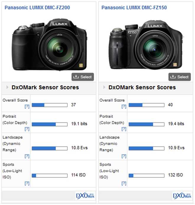 panasonic lumix dmc fz200 instruction manual