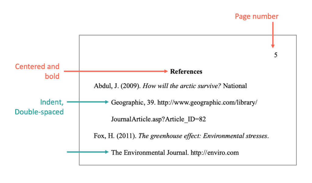 how to cite instruction manual apa