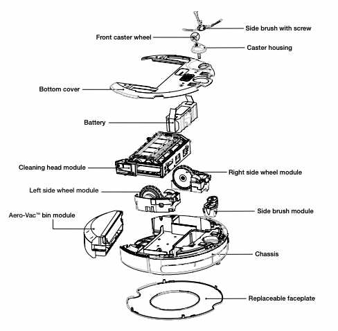 roomba vacuum instruction manual