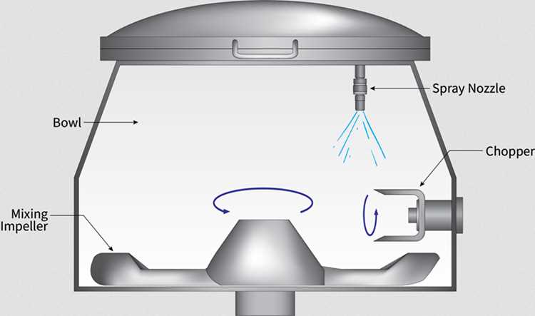 rapid granulator instruction manual