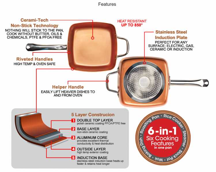 copper chef instruction manual