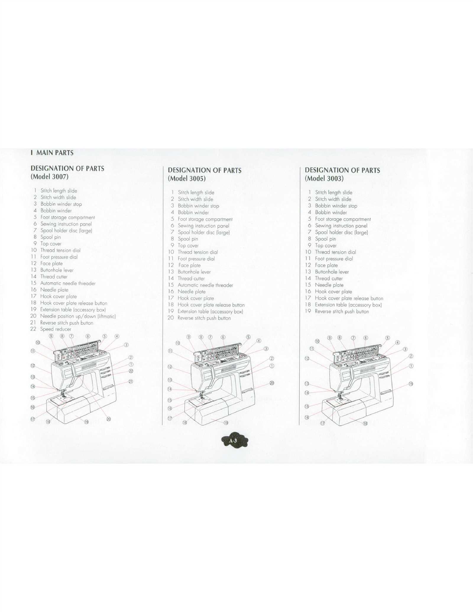 elna 3007 sewing machine instruction manual