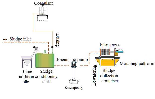 filter press instruction manual