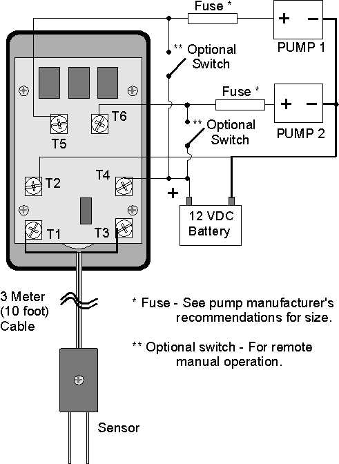 rule float switch instruction manual