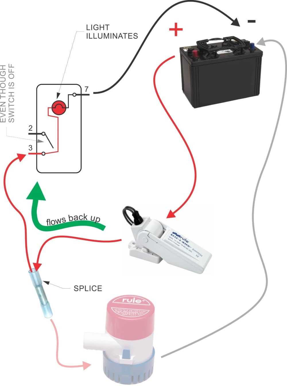 rule float switch instruction manual