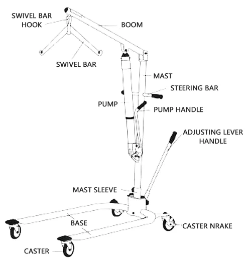 hoyer lift manual instructions