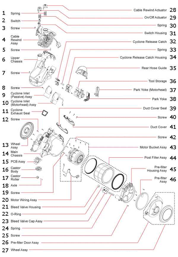 dyson dc18 instruction manual