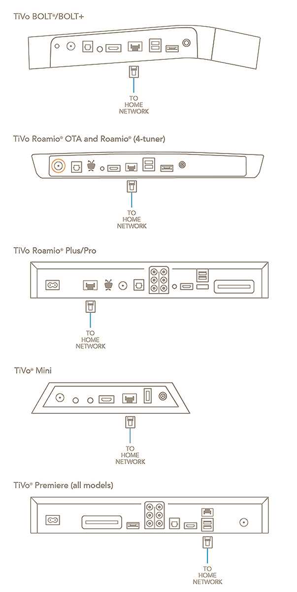 tivo bolt instruction manual