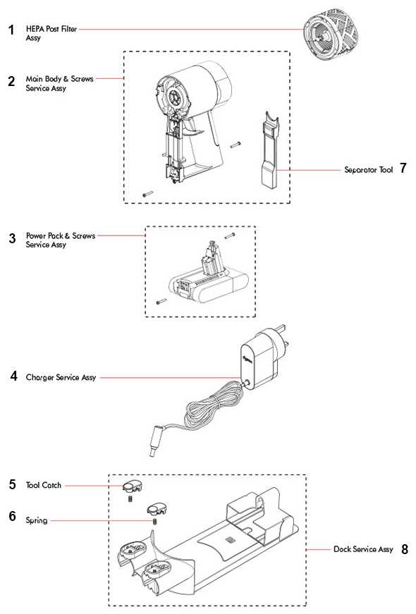 dyson instruction manual v6