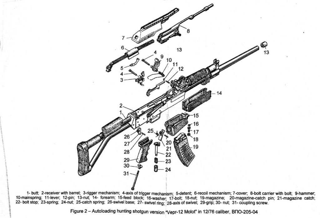 saiga 12 instruction manual