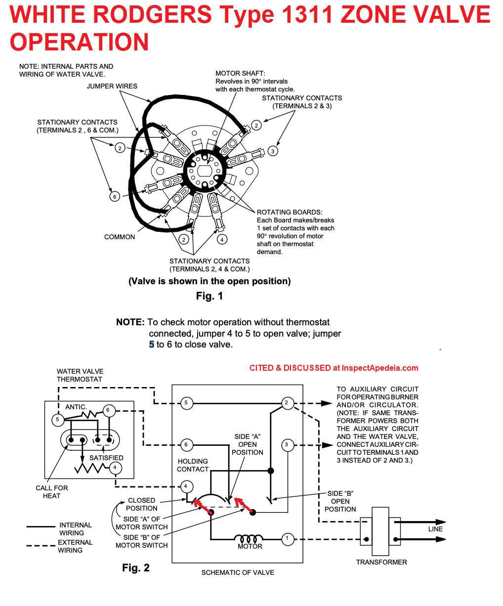 white rodgers thermostat instruction manual