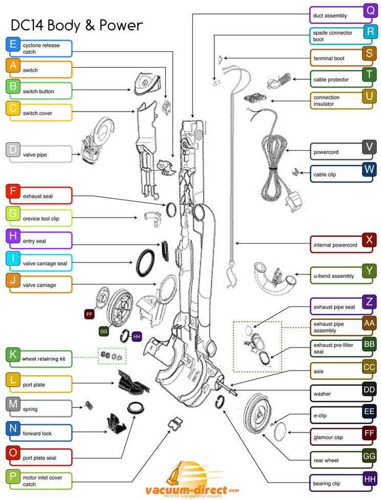 dyson dc14 animal instruction manual