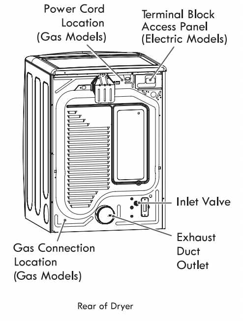 kenmore elite dryer instruction manual