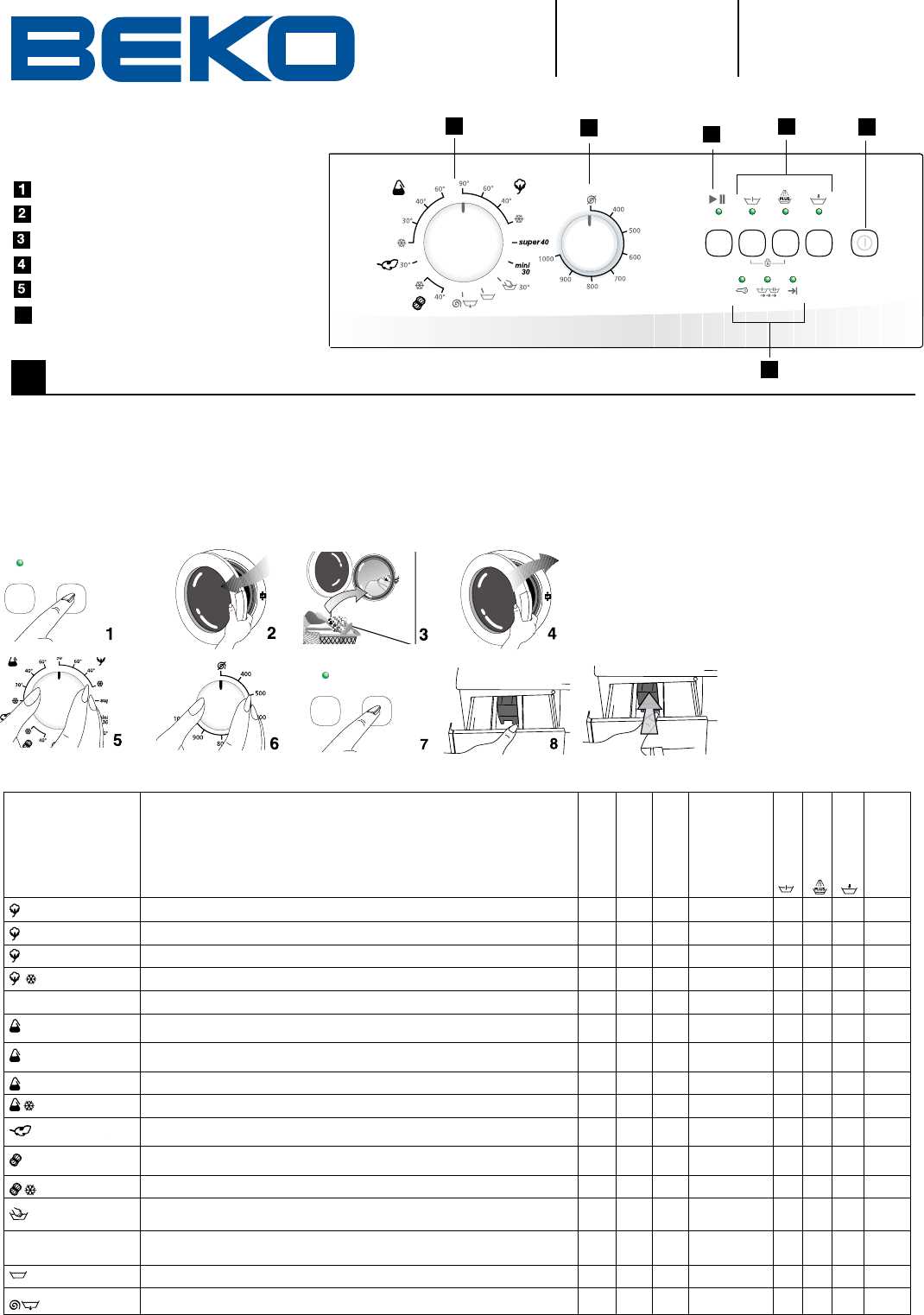 beko dishwasher instruction manual