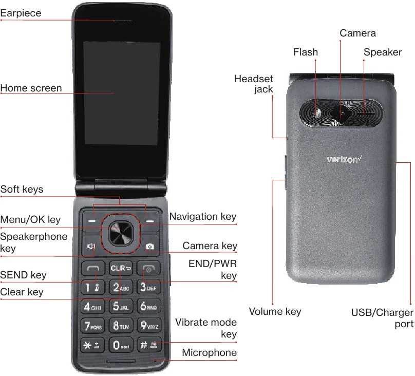 verizon samsung flip phone instruction manual