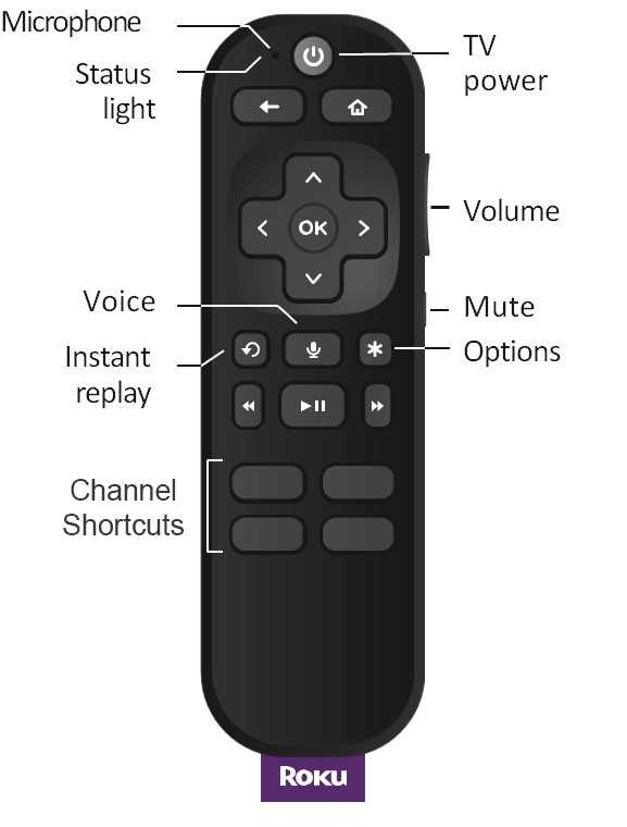 roku remote instruction manual