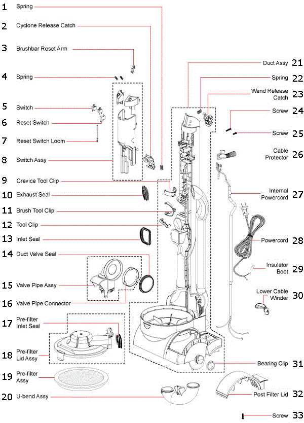 dyson dc17 instruction manual