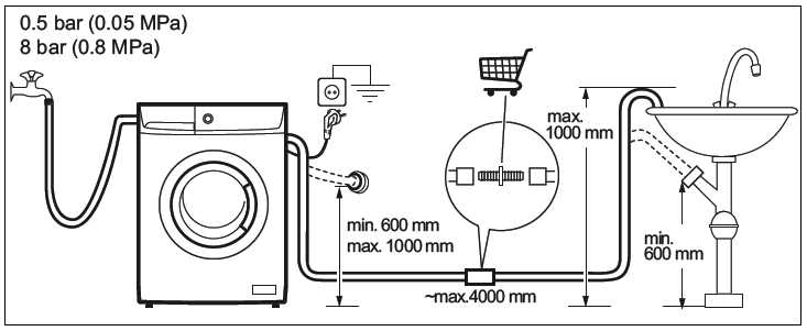 candy dishwasher instruction manual