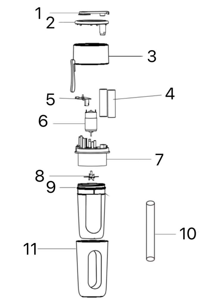 instruction manual of blender