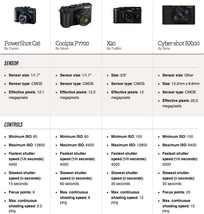 canon powershot g16 instruction manual