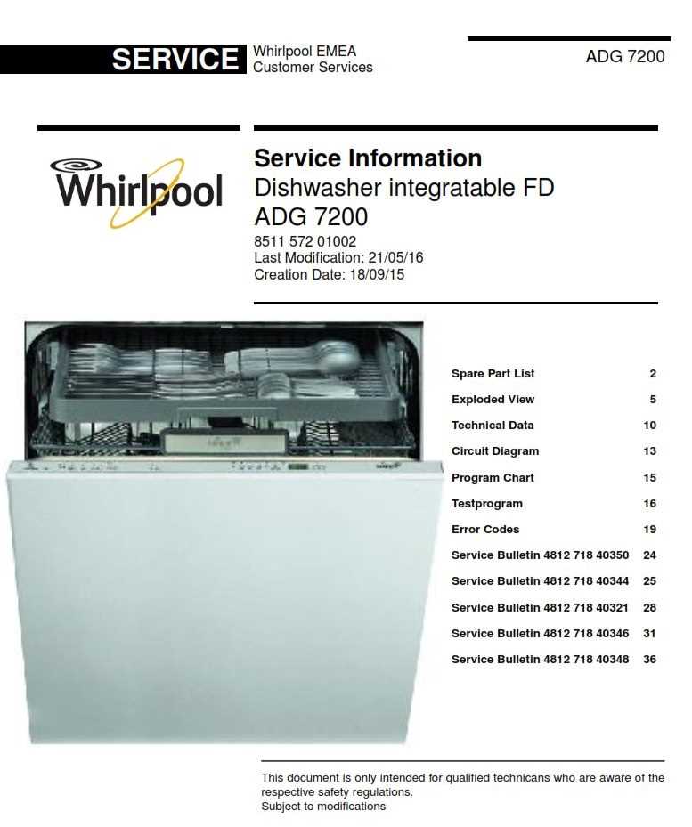 whirlpool fails to provide an instruction manual