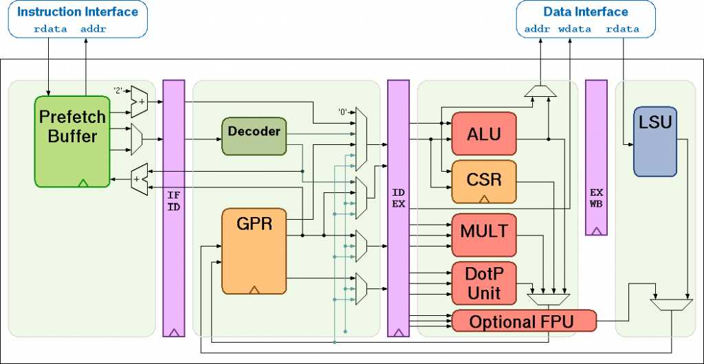 the risc v instruction set manual