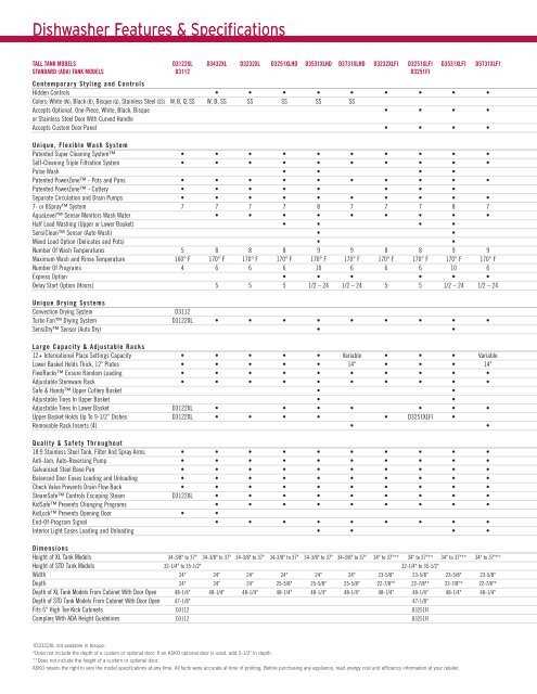 asko dishwasher instruction manual