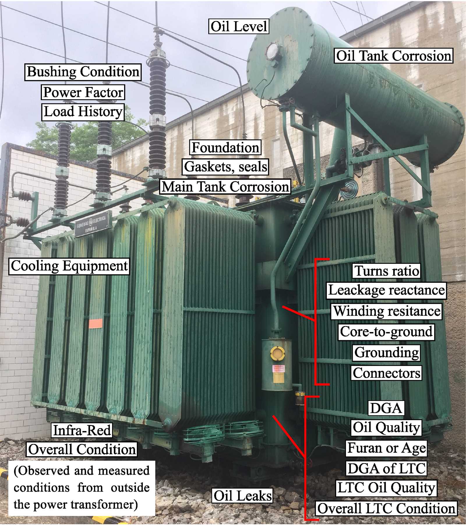 ge hydran m2 instruction manual