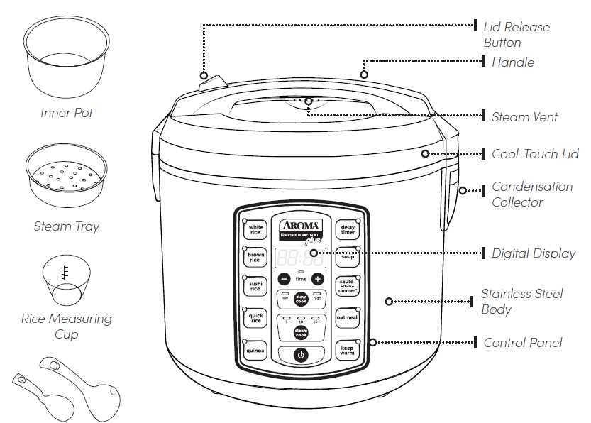 instruction manual for aroma rice cooker