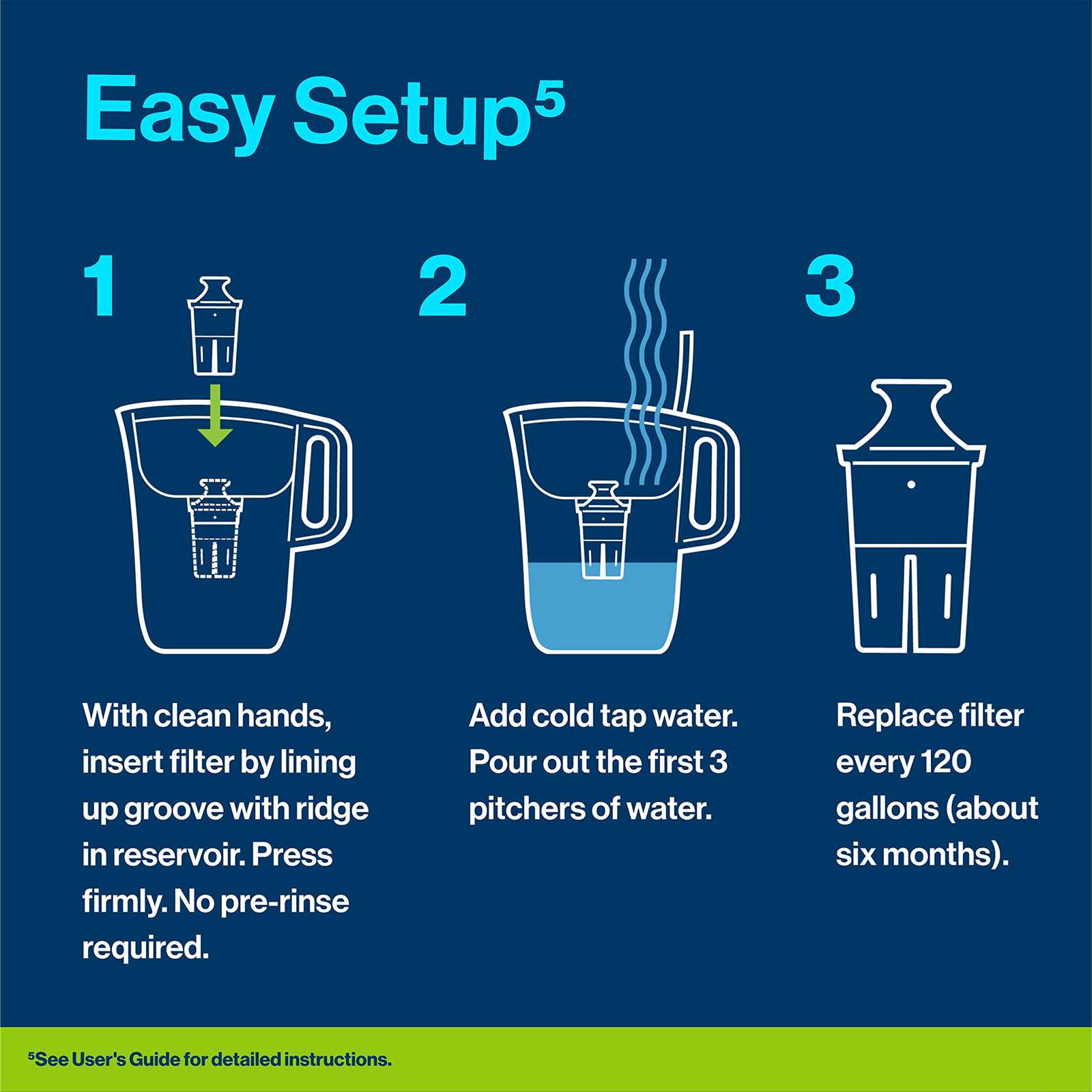 brita water filter instructions manual